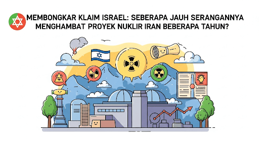 Membongkar Klaim Israel: Seberapa Jauh Serangannya Menghambat Proyek Nuklir Iran Beberapa Tahun?