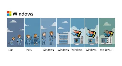 Menjelajahi Fitur Windows yang Hilang Ditelan Waktu: Dari Windows 1.0 Hingga Windows 11